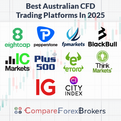 Best Forex Broker for CFD Maximizing Your Trading Potential